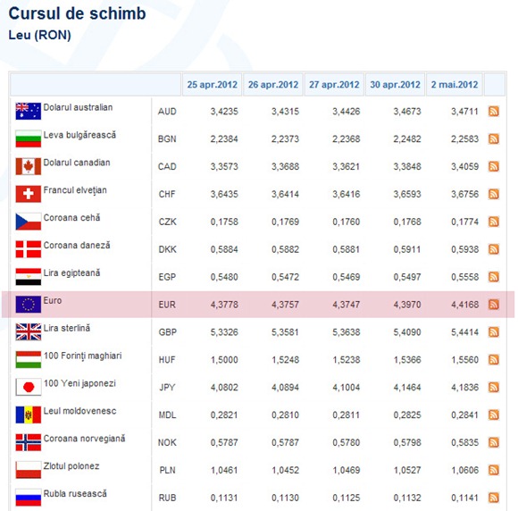 curs-euro curs-euro