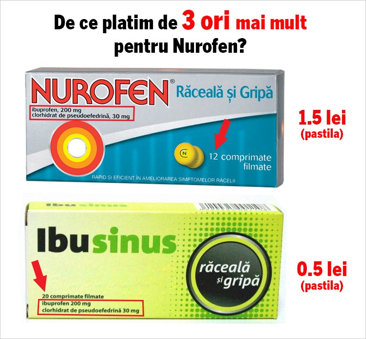 http://www.criserb.com/blog/poze/6c0c7a1ab327_D3F8/nurofen-vs-ibusinus.jpg