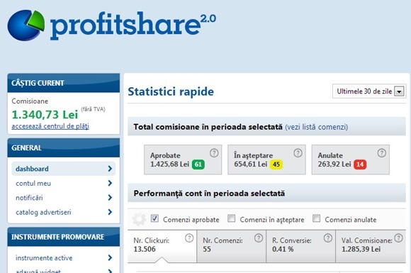 profitshare3