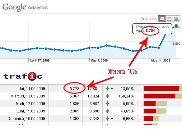 google-vs-trafic-1 google-vs-trafic-1