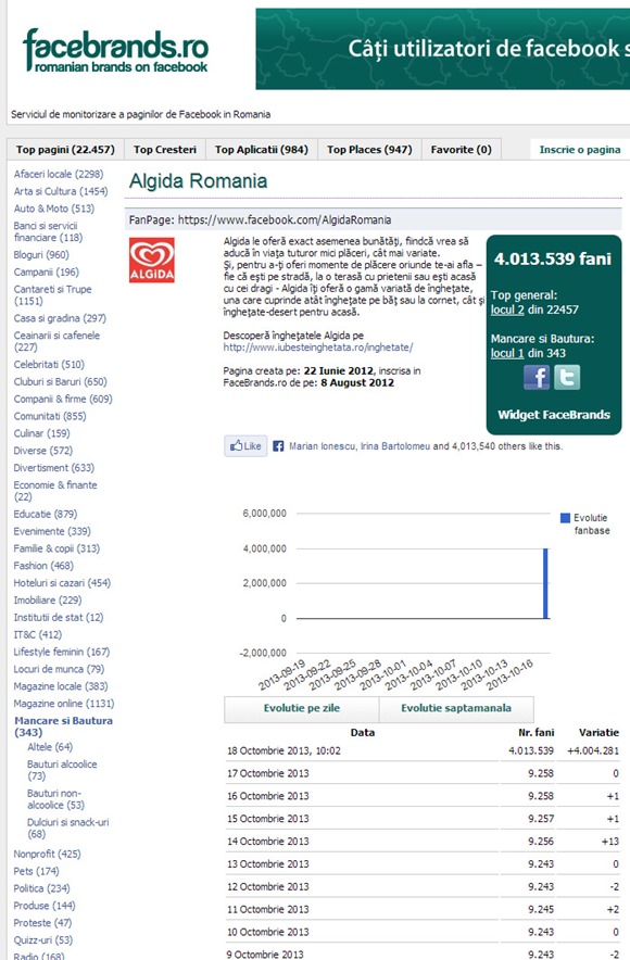 algida-romania algida-romania