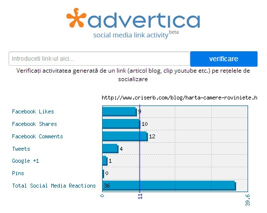 advertica2 advertica2
